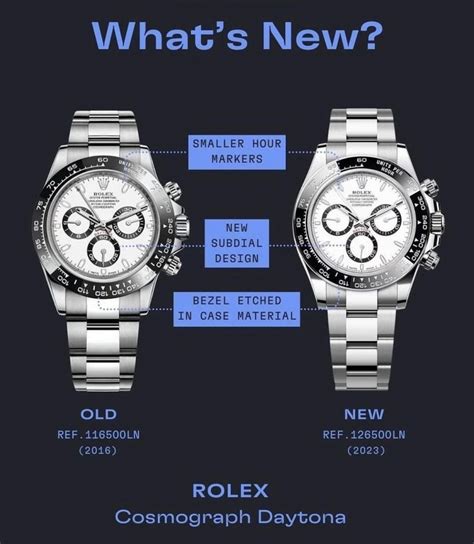 rolex daytona review hodinkee|Rolex daytona 116500 vs 126500.